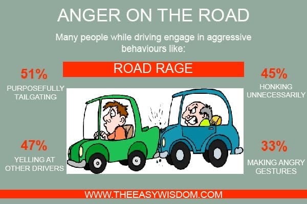 Road Rage and anger-www.theeasywisdom.com