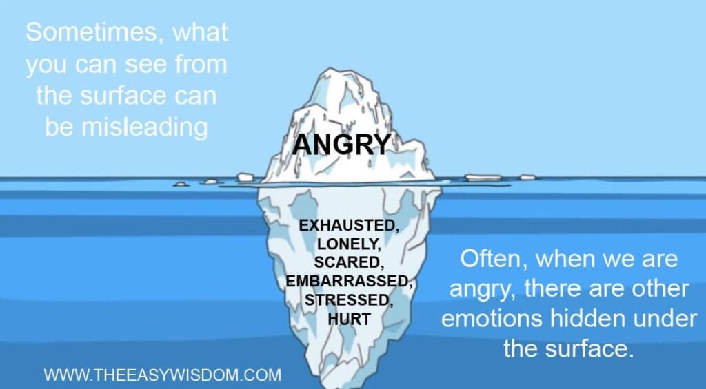 The true feelings behind anger-www.theeasywisdom.com
