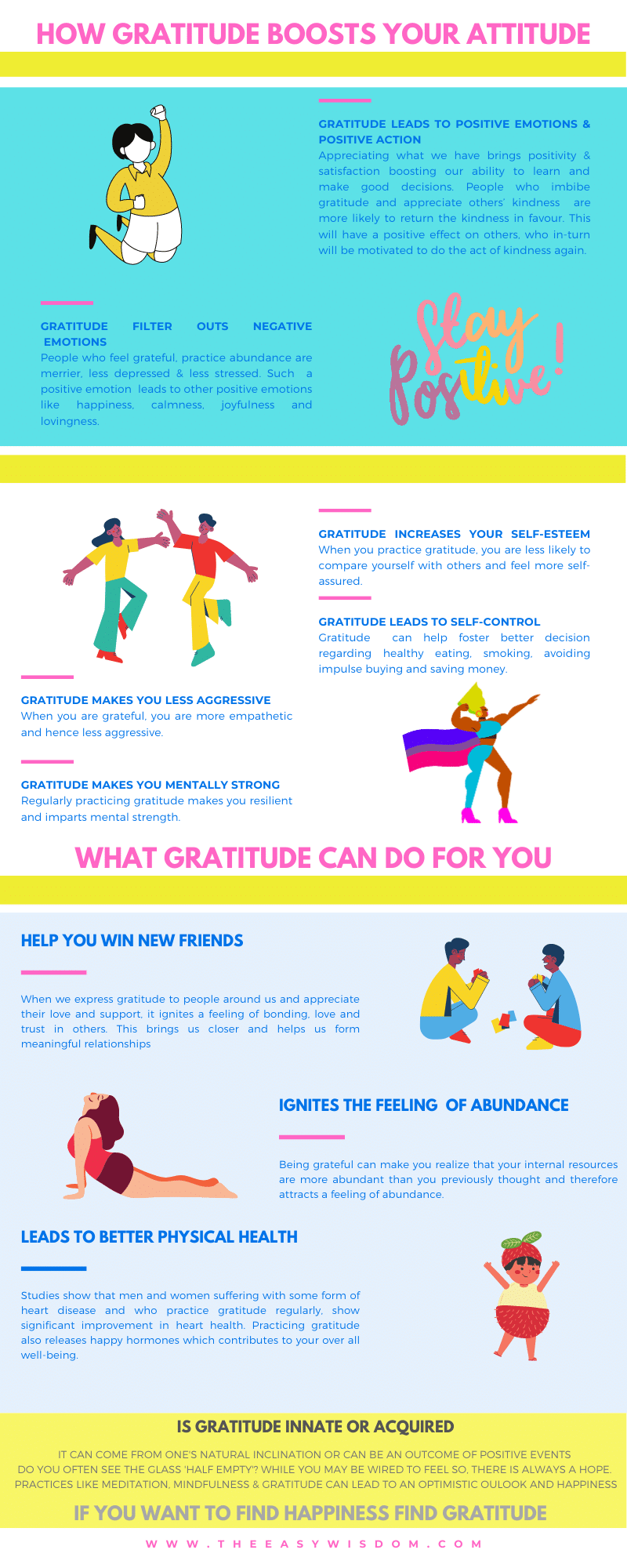 Benefits of practicing gratitude infographics-The Easy Wisdom (www.theeasywisdom.com)