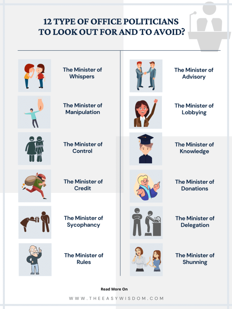 Types of workplace or Office Politics-  www.theeasywisdom.com
