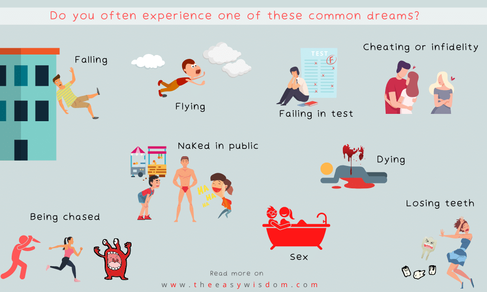 Common dreams and what they mean-www.theeasywisdom.com
