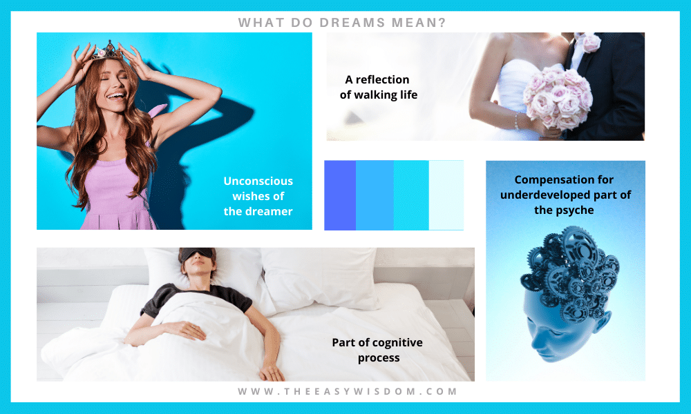 What do dreams mean-www.theeasywisdom.com