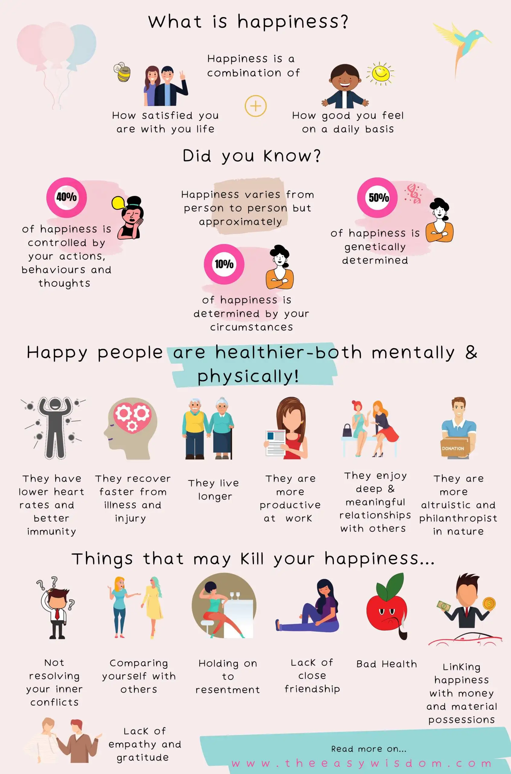 what is happiness and how to choose happiness infographics-www.theeasywisdom.com