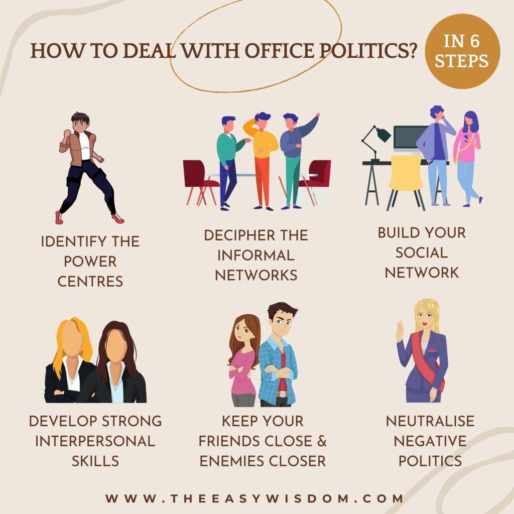 How to deal with office politics or workplace politics infographics-The Easy Wisdom 