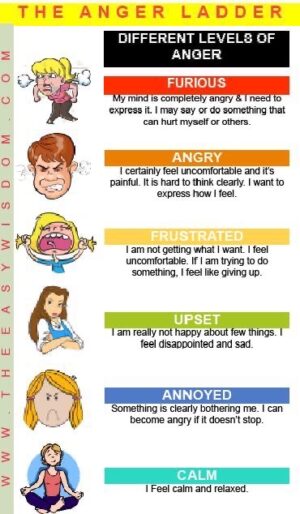 Anger Management Tips-How to Deal with Anger & How to Control Anger?