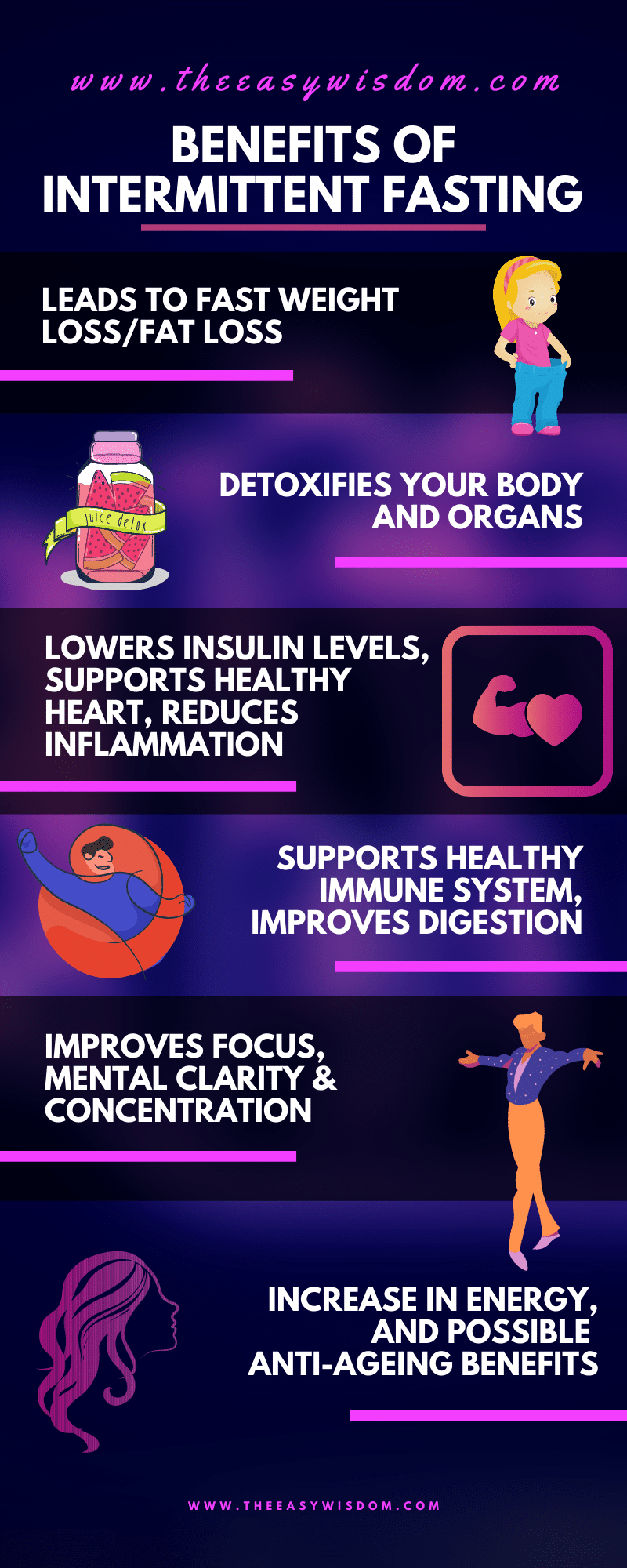 research on intermittent fasting shows health benefits