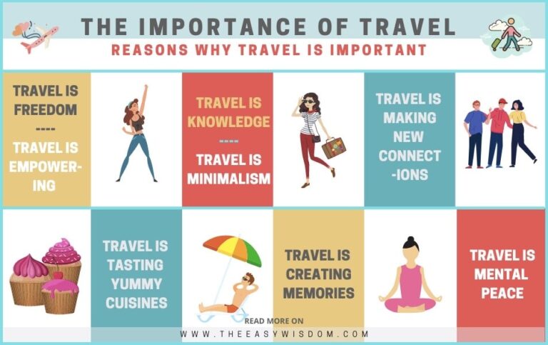 The Importance of Travel Infographic