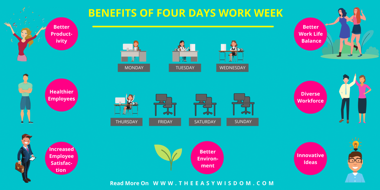 are-you-ready-for-four-days-work-week-is-it-the-future-of-our-workplace