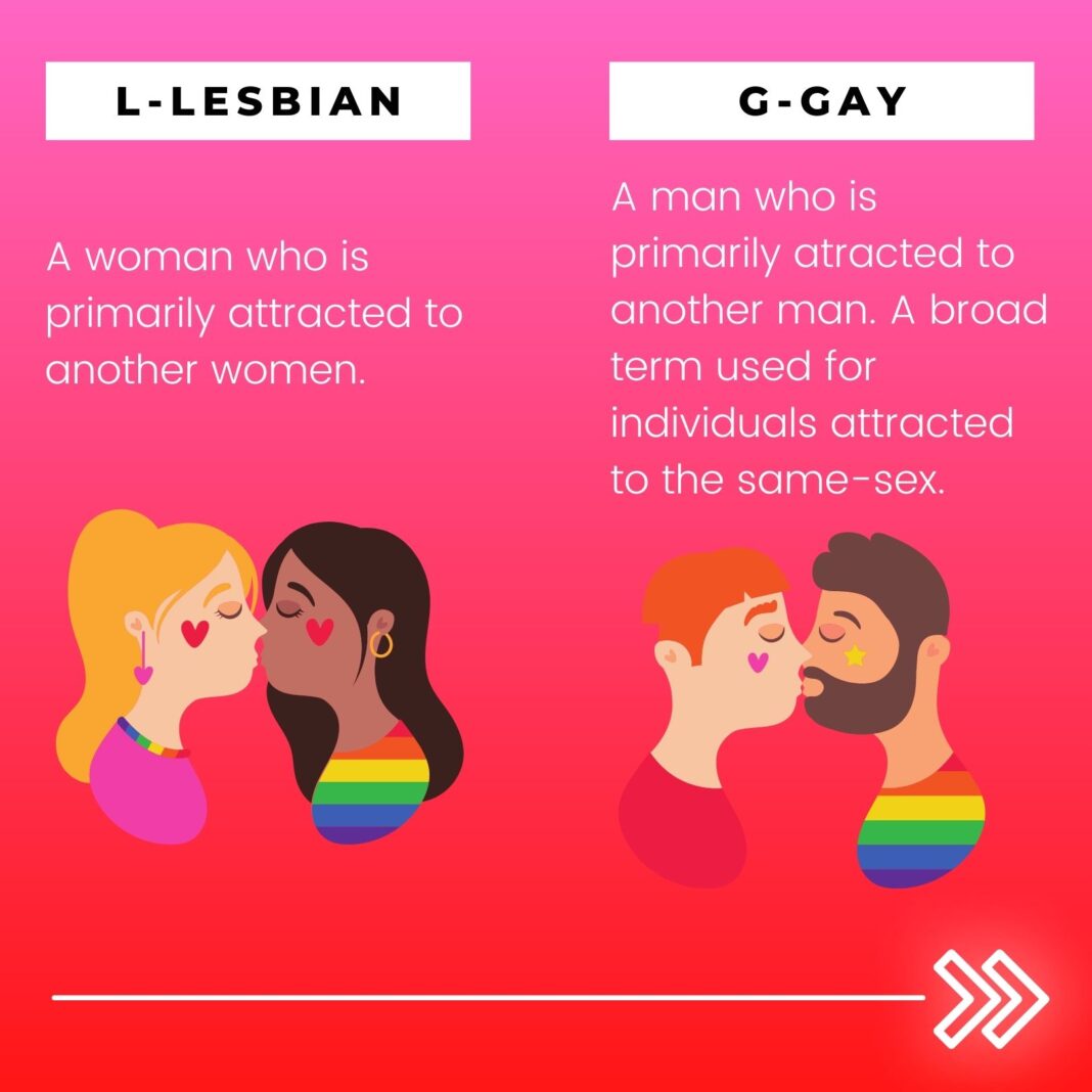 LGBTTQQIAAP Meaning: Do You Know The Meaning Of LGBTQ+?