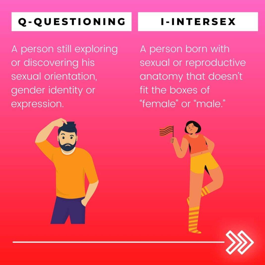 Lgbttqqiaap Meaning Do You Know The Meaning Of Lgbtq