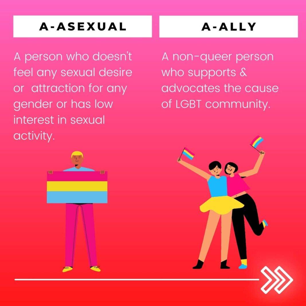 lgbttqqiaap-meaning-do-you-know-the-meaning-of-lgbtq