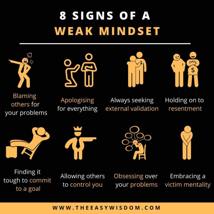 Weak Mindset Synonyms