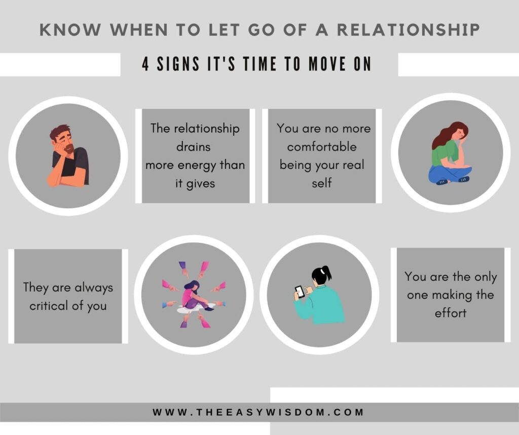 When to let go of a relationship infographic-www.theeasywisdom.com