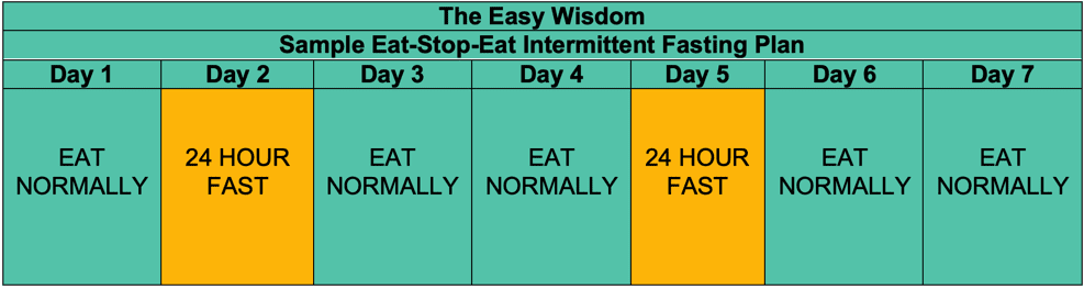Sample Eat Stop Eat Intermittent Fasting Plan-The Easy Wisdom (www.theeasywisdom.com)