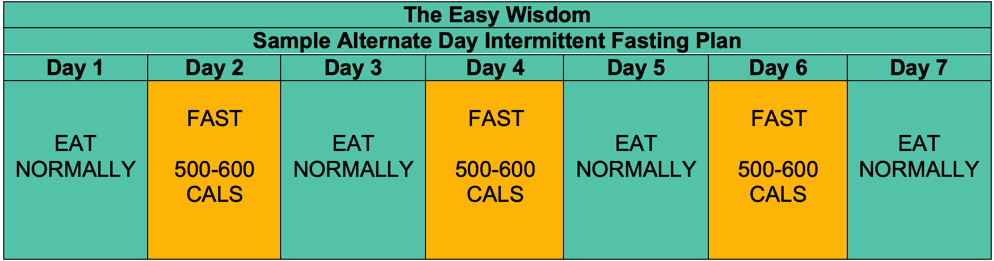 Sample Alternate Day Intermittent Fasting Plan-The Easy Wisdom (www.theeasywisdom.com)